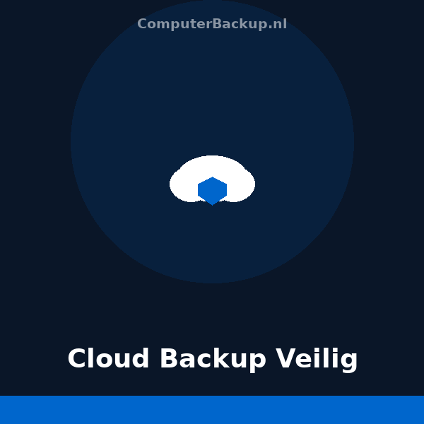 Cloud Backup Veilig - ComputerBackup.nl